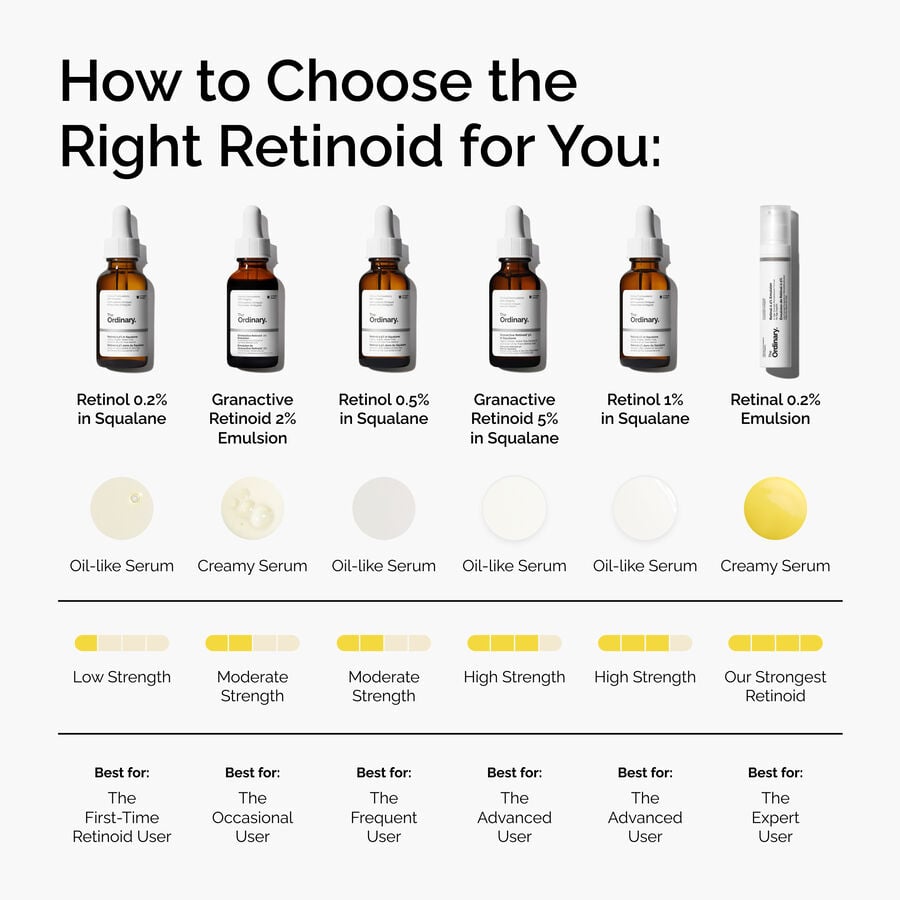 retinol-0-5-in-squalane-d2 FY25-D41247-ORD-Web-PDP-Rtnl-05pct-Sql-1x1-EN-5.jpg