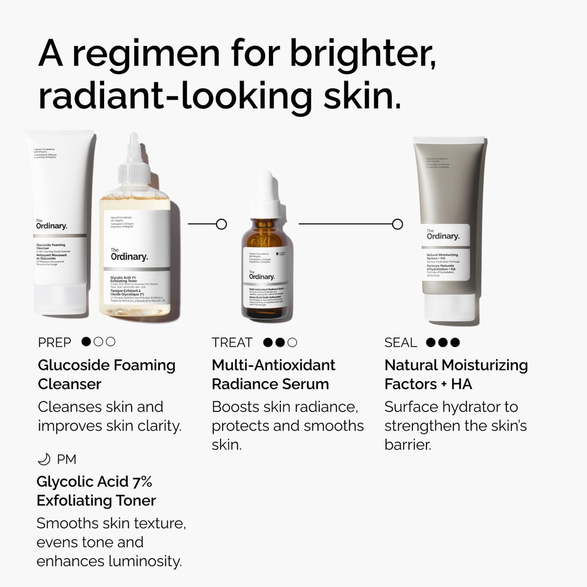 multi-antioxidant-radiance-serum-n2 ORD-MARS-regimen-graphic.jpg