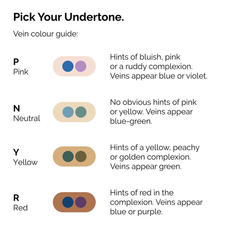 serum-foundation-k7 ORD-Web-PDP-Pick-Your-Serum-Foundation-Graphic_Frame-02.jpg