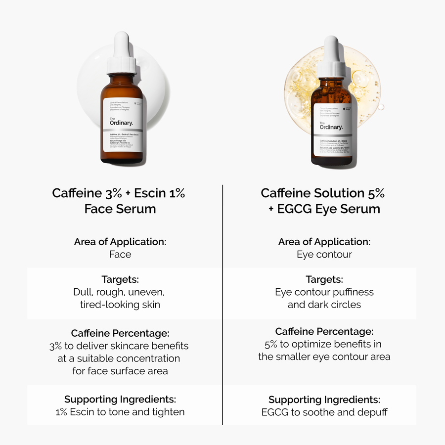 caffeine-3-escin-1-face-serum-v8 caffeine-serum-comparison-graphic.png