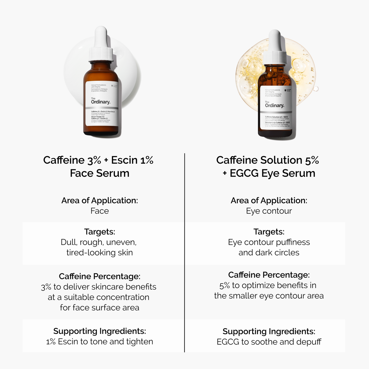 caffeine-3-escin-1-face-serum-v8 caffeine-serum-comparison-graphic.png