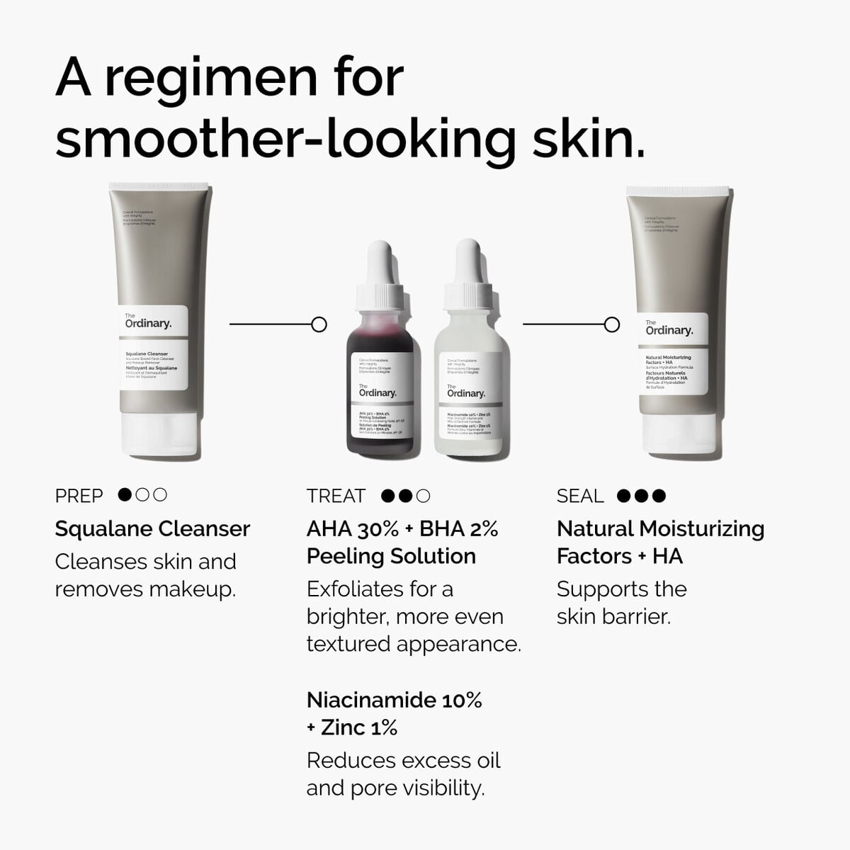 aha-30-bha-2-peeling-solution-h0 ord-aha-bha-peeling-solution-smooth-skin-regimen-graphic.jpg
