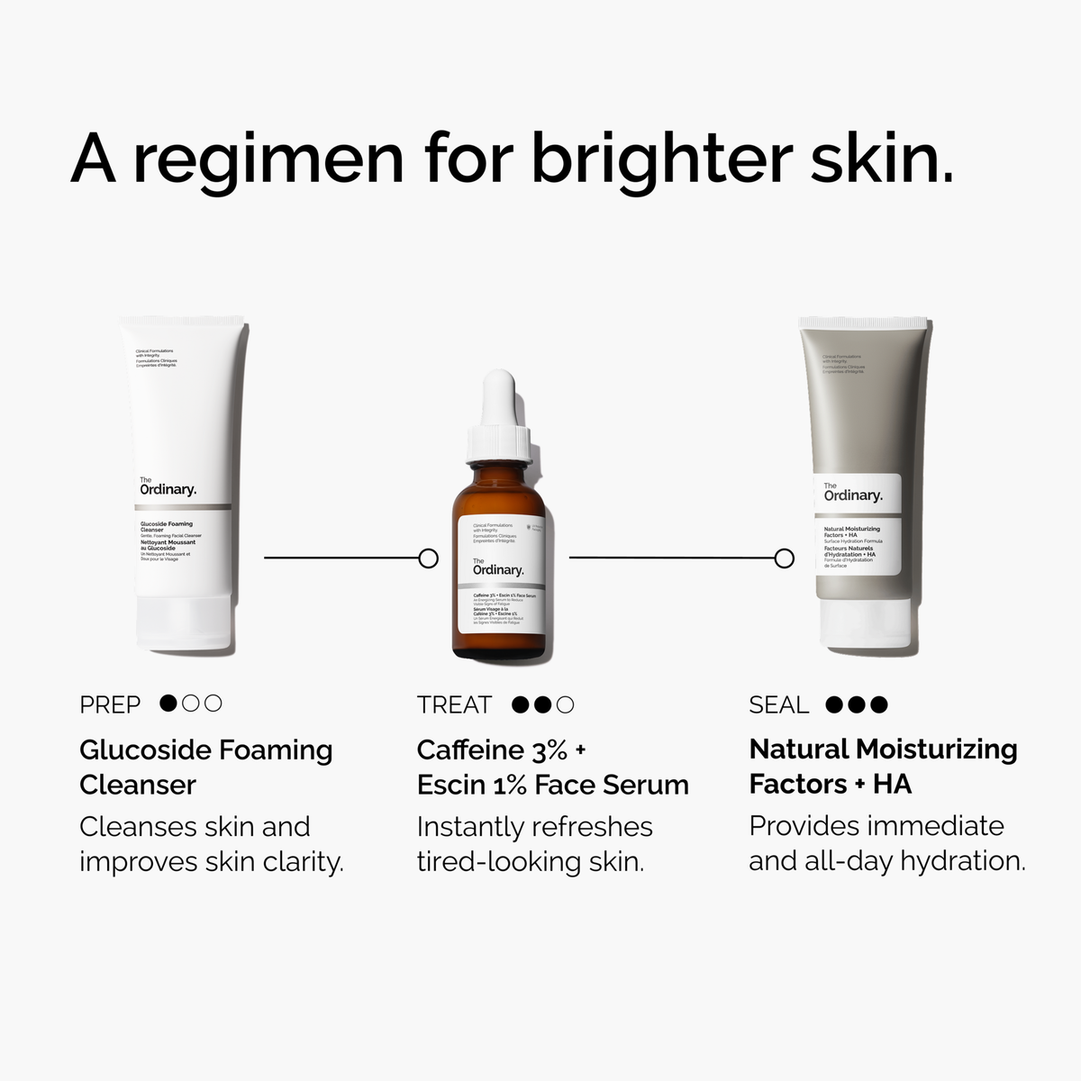 caffeine-3-escin-1-face-serum-v8 ord-caffeine-3pct-escin-1pct-face-serum-regimen-graphic.png