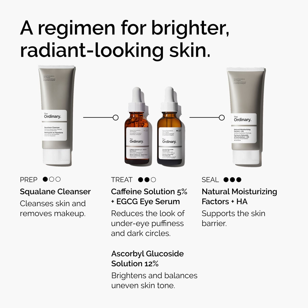 caffeine-solution-5-egcg-eye-serum-n2 ord-caffeine-5pct-egcg-eye-serum-regimen-graphic.jpg
