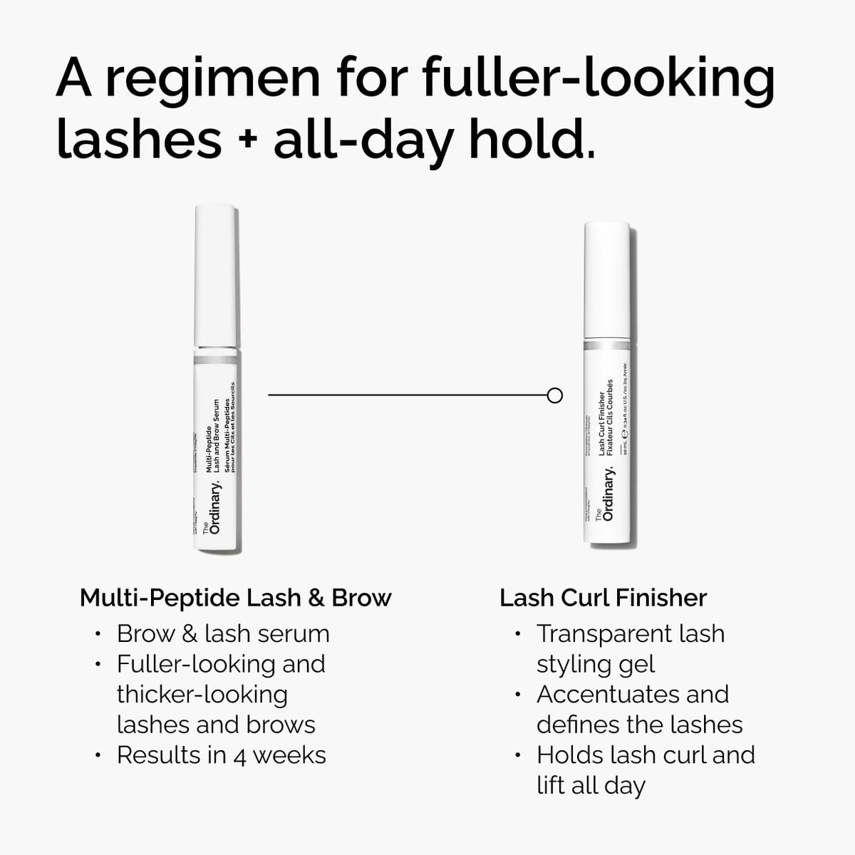 lash-curl-finisher-m6 ord-lash-curl-finisher-regimen-graphic.jpg