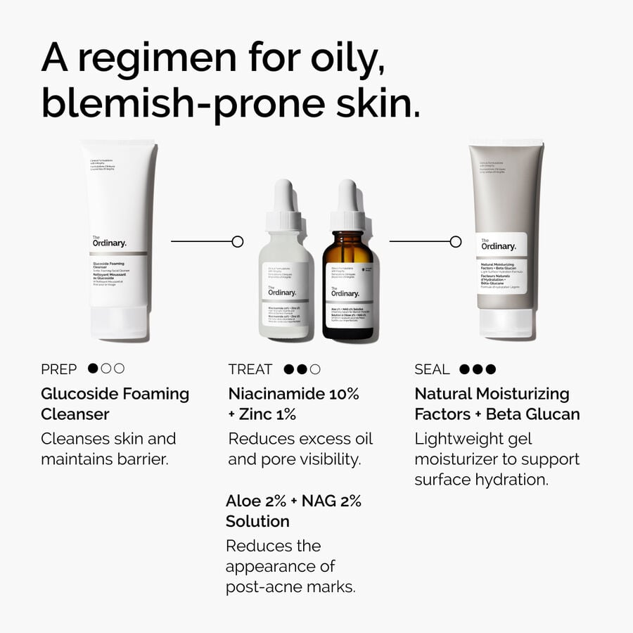 niacinamide-10-zinc-1-l7 ord-niacinamide-10-zinc-aloe-nag-regimen-graphic.jpg
