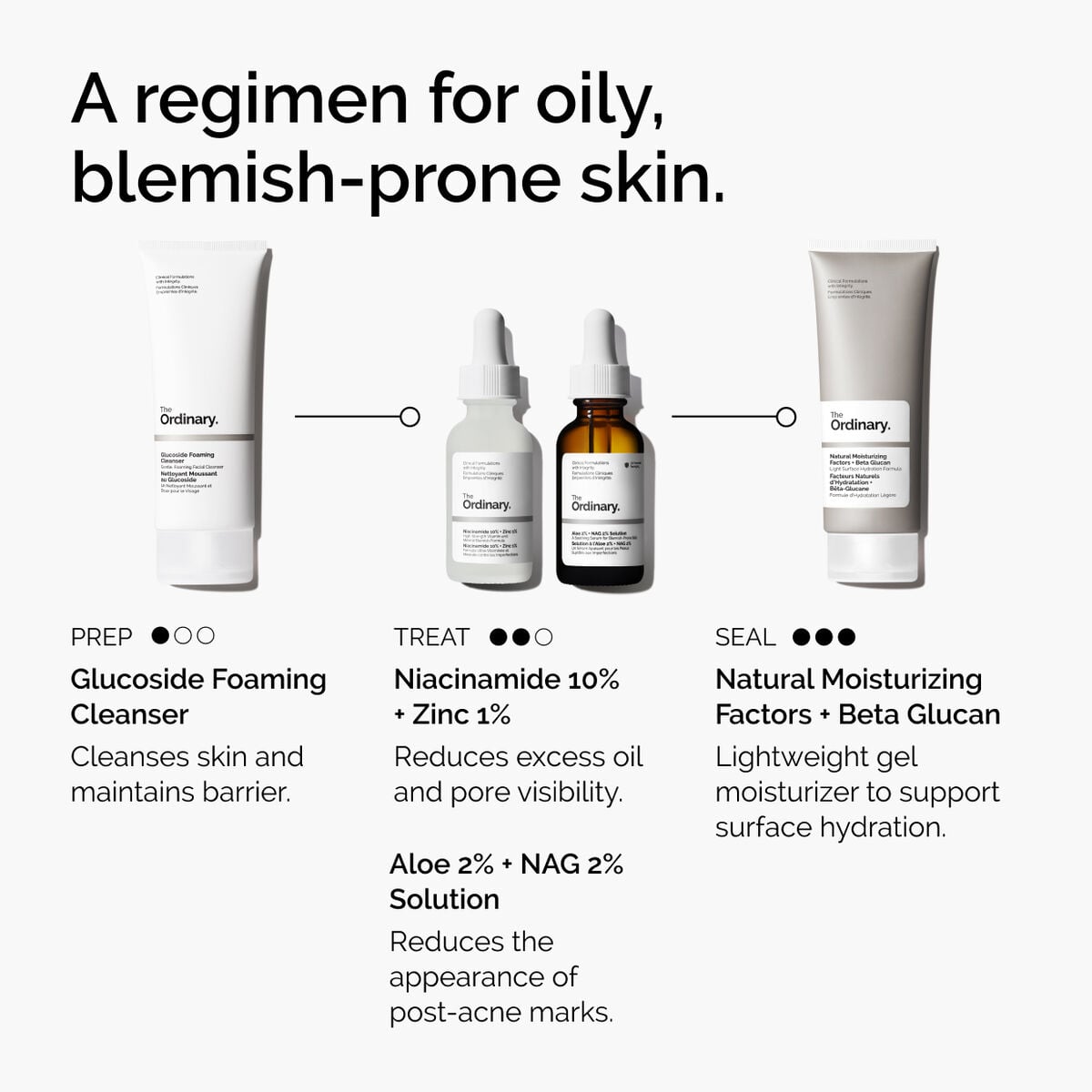 niacinamide-10-zinc-1-l7 ord-niacinamide-10-zinc-aloe-nag-regimen-graphic.jpg