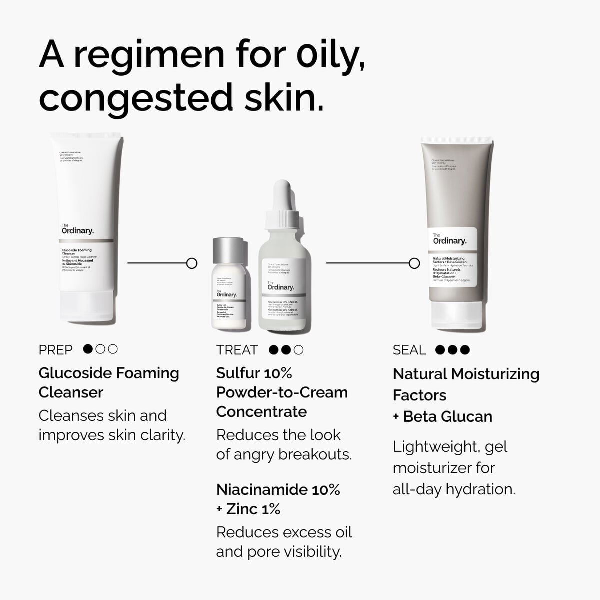 sulfur-10-powder-to-cream-concentrate-g2 ord-sulfur-10pct-powder-to-cream-concentrate-regimen-graphic.jpg