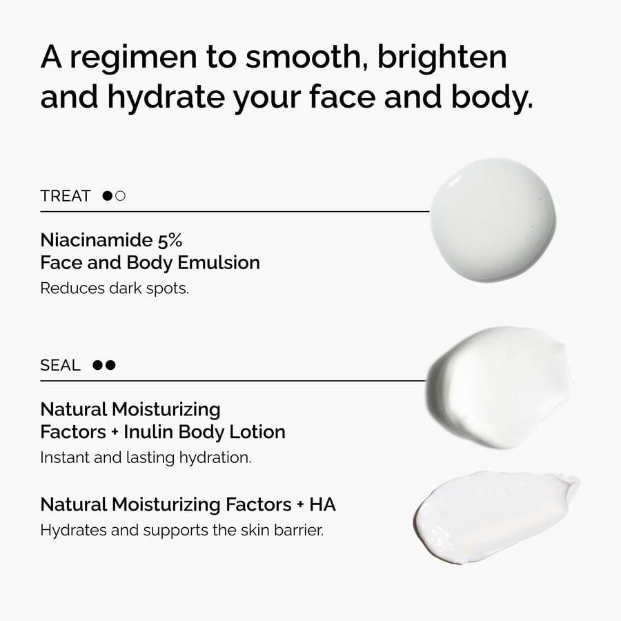 the-face-and-body-set-s9 rdn-the-face-and-body-set-regimen-graphic.jpg