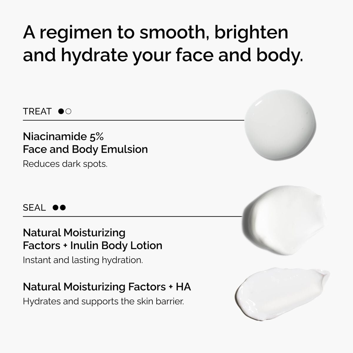 the-face-and-body-set-s9 rdn-the-face-and-body-set-regimen-graphic.jpg