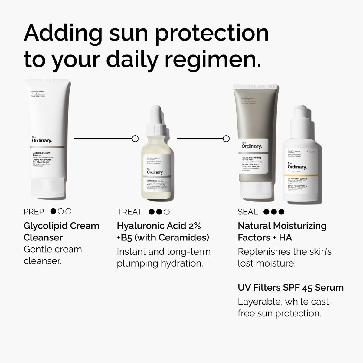 uv-filters-spf-45-serum-i6 uv-filters-spf-45-serum-regimen-graphic.jpg